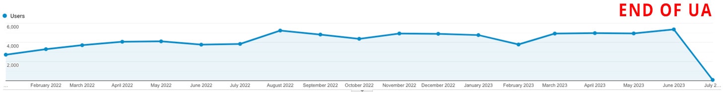 Henson Fuerst New Users 2022-2023