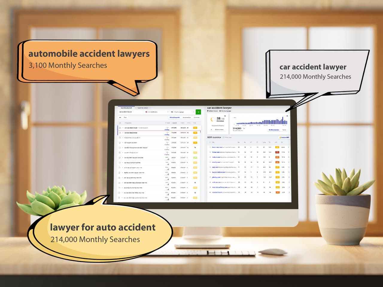 Monthly national keyword search volume for car accident lawyer