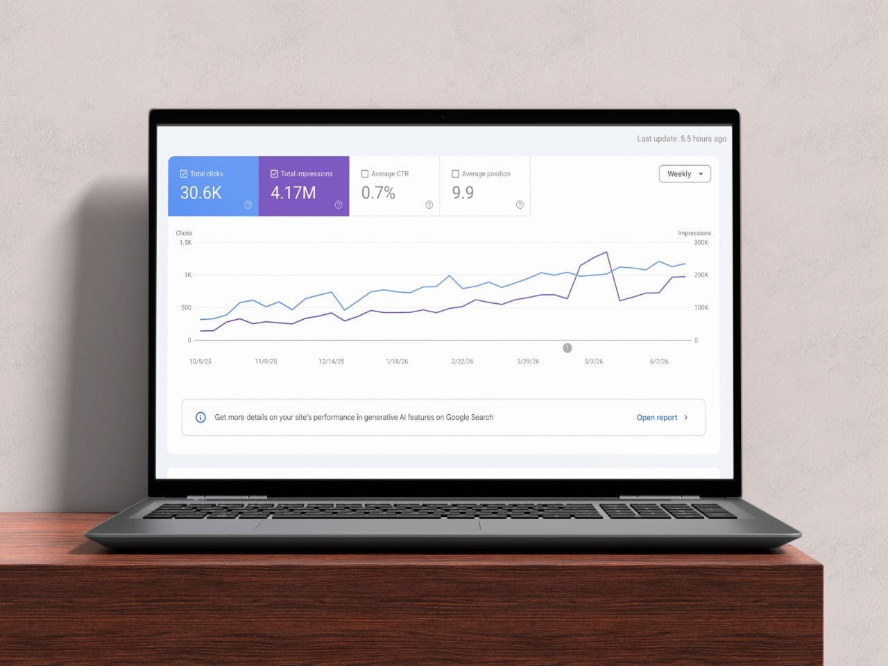 Google search console chart 1280x960